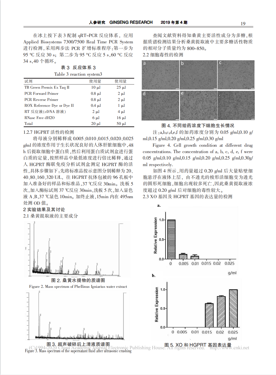 桑黄提取液抗尿酸活性的研究(图3)
