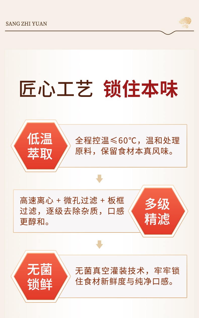 三黄灵 桑黄精芝饮(图8)